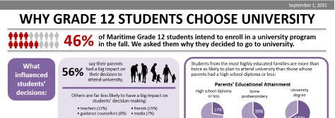 Infographics Grade12 Choosinguniversity Thumb EN