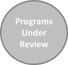 Prog Under Review Button