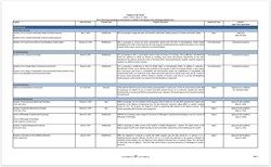 Programs Under Review 2024 2025 Page 1